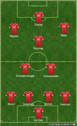 Manchester United Formation 2015