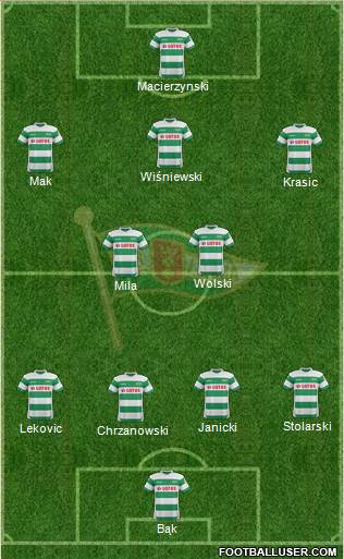 Lechia Gdansk Formation 2015