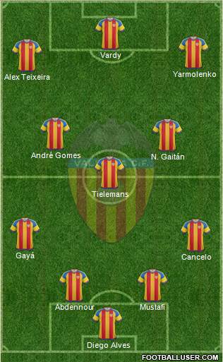 Valencia C.F., S.A.D. Formation 2015