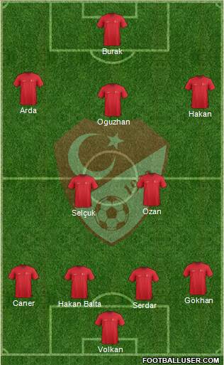 Turkey Formation 2015