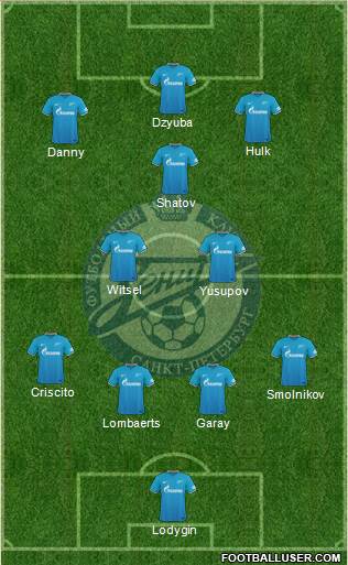 Zenit St. Petersburg Formation 2015