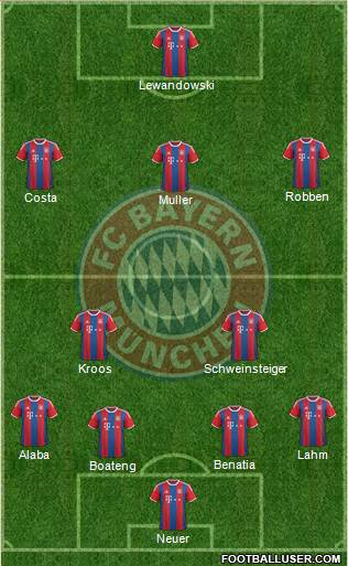 FC Bayern München Formation 2015