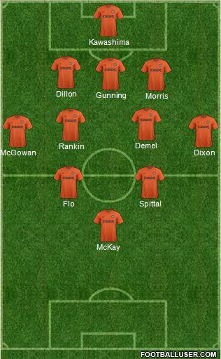 Dundee United Formation 2015