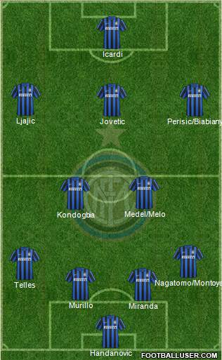 F.C. Internazionale Formation 2015