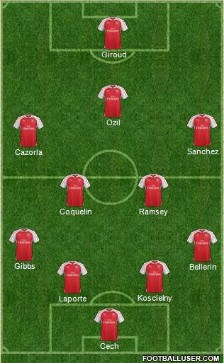 Arsenal Formation 2015