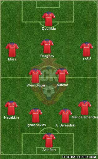 CSKA Moscow Formation 2015