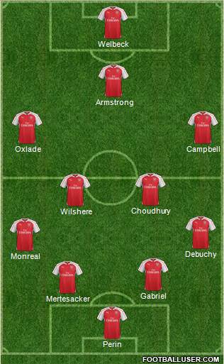 Arsenal Formation 2015