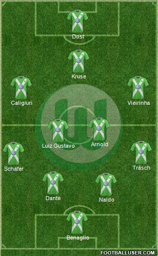 VfL Wolfsburg Formation 2015