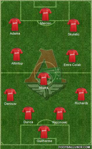 Lokomotiv Moscow Formation 2015