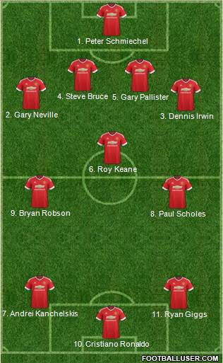 Manchester United Formation 2015