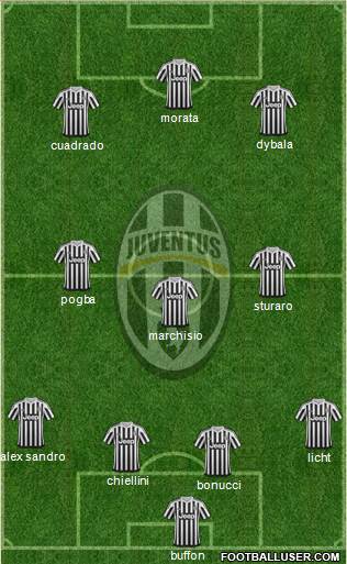 Juventus Formation 2015