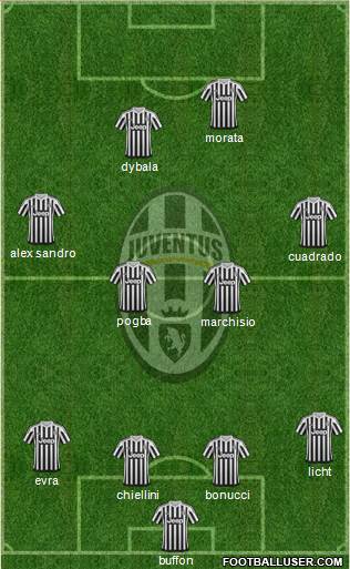 Juventus Formation 2015