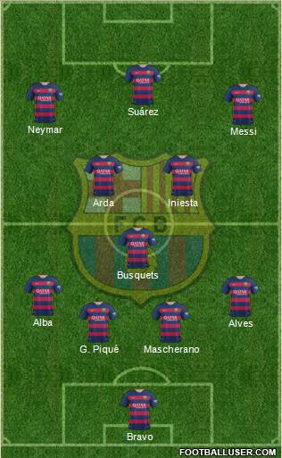F.C. Barcelona Formation 2015