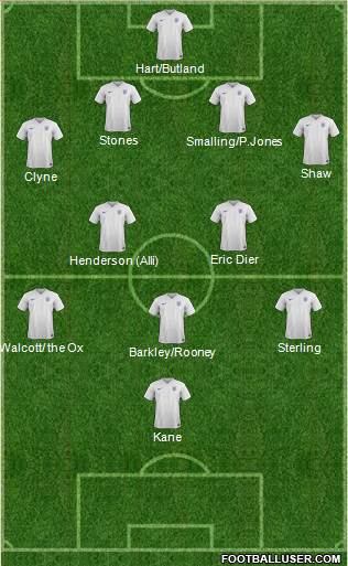 England Formation 2015