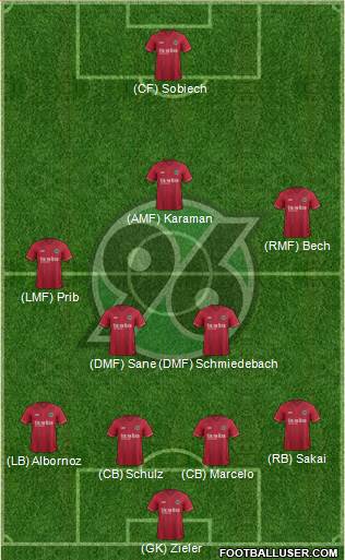 Hannover 96 Formation 2015