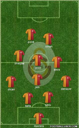 Galatasaray SK Formation 2015
