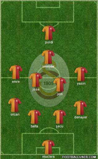 Galatasaray SK Formation 2015