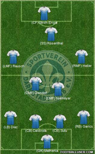SV Darmstadt 98 Formation 2015