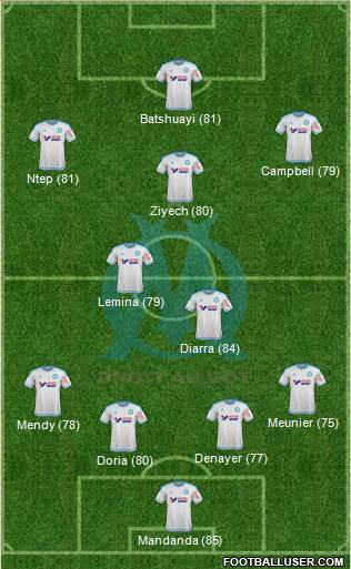 Olympique de Marseille Formation 2015