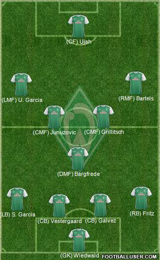 Werder Bremen Formation 2015
