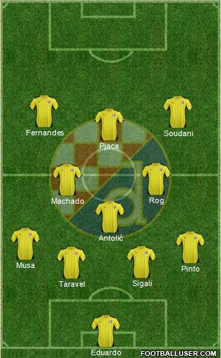 NK Dinamo Formation 2015