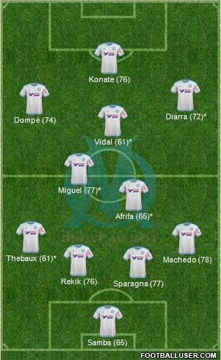 Olympique de Marseille Formation 2015