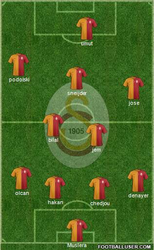 Galatasaray SK Formation 2015