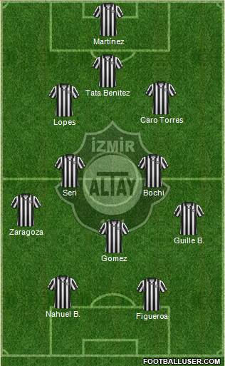 Altay Formation 2015