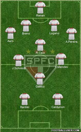São Paulo FC Formation 2015