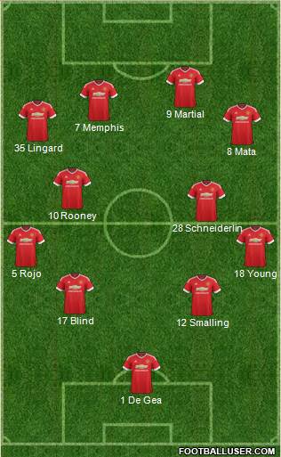 Manchester United Formation 2015