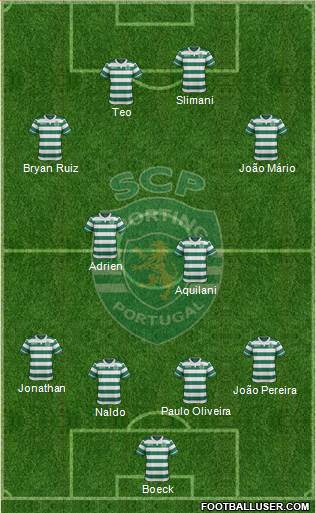 Sporting Clube de Portugal - SAD Formation 2015