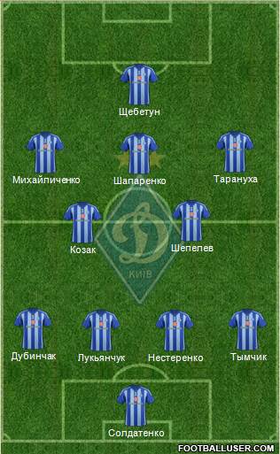 Dinamo Kiev Formation 2015