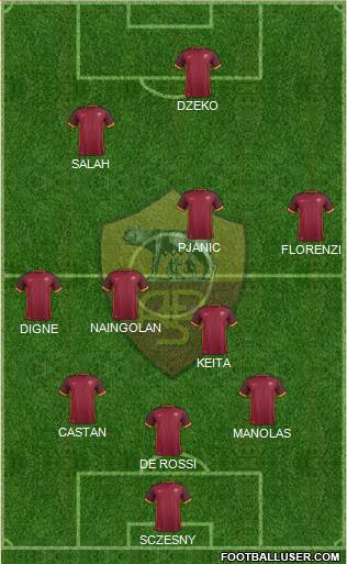 AS Roma Formation 2015