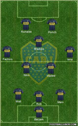 Boca Juniors Formation 2015