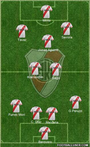 River Plate Formation 2015
