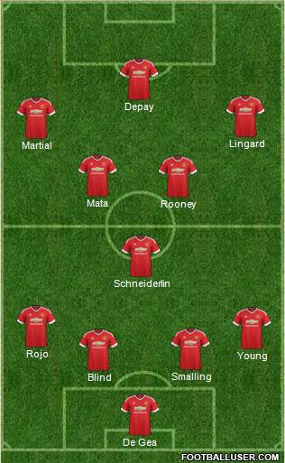 Manchester United Formation 2015