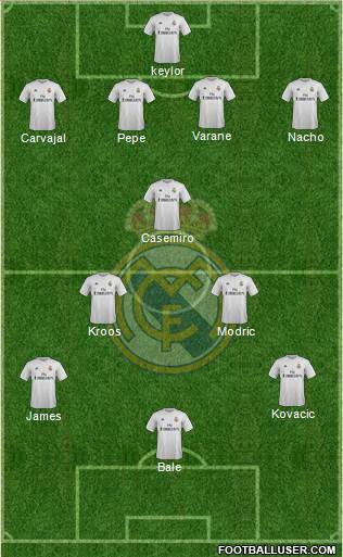 Real Madrid C.F. Formation 2015