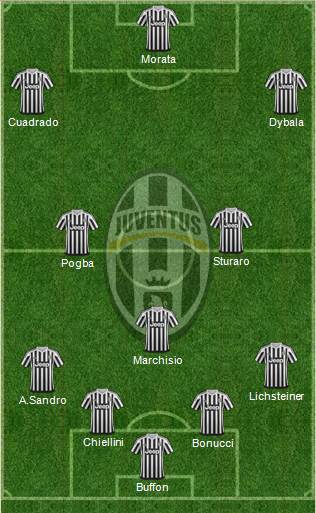 Juventus Formation 2015