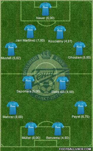 Zenit St. Petersburg Formation 2015