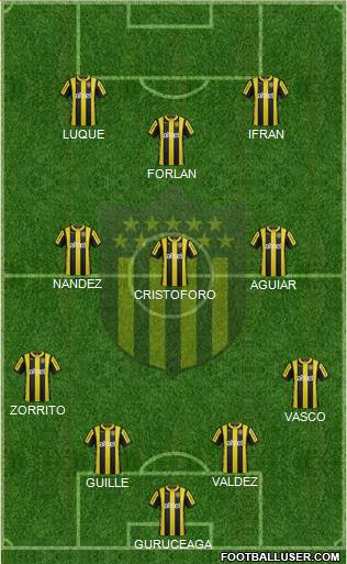 Club Atlético Peñarol Formation 2015