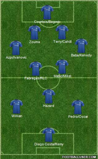 Chelsea Formation 2015