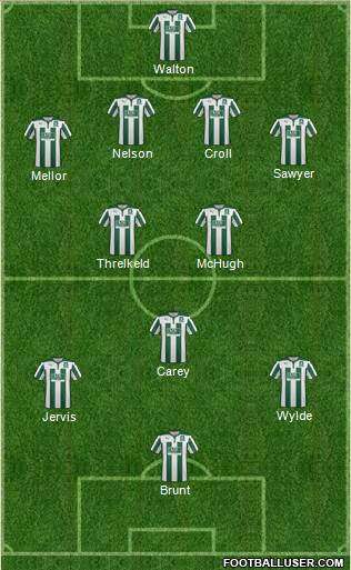 Plymouth Argyle Formation 2015
