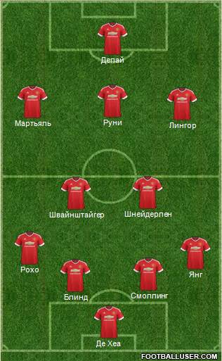 Manchester United Formation 2015