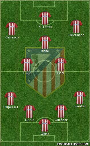 C. Atlético Madrid S.A.D. Formation 2015