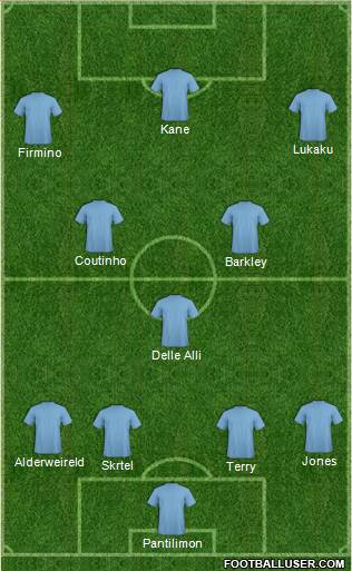 Manchester City Formation 2015