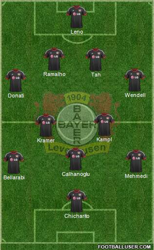 Bayer 04 Leverkusen Formation 2015