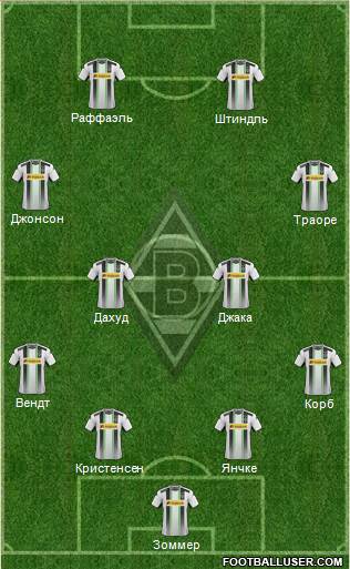 Borussia Mönchengladbach Formation 2015