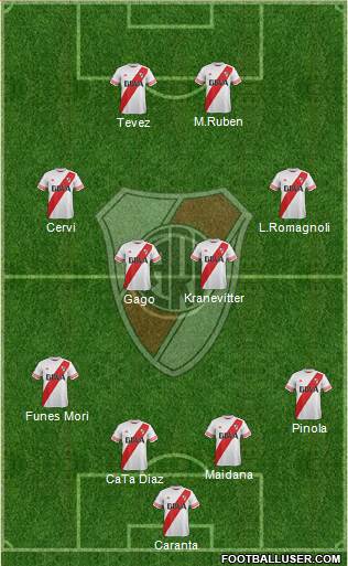 River Plate Formation 2015