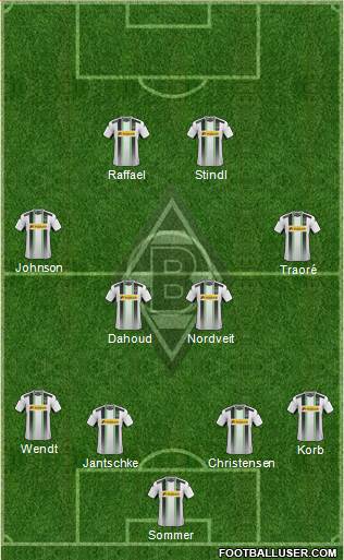 Borussia Mönchengladbach Formation 2015