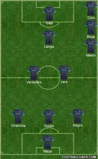 Manchester City Formation 2015